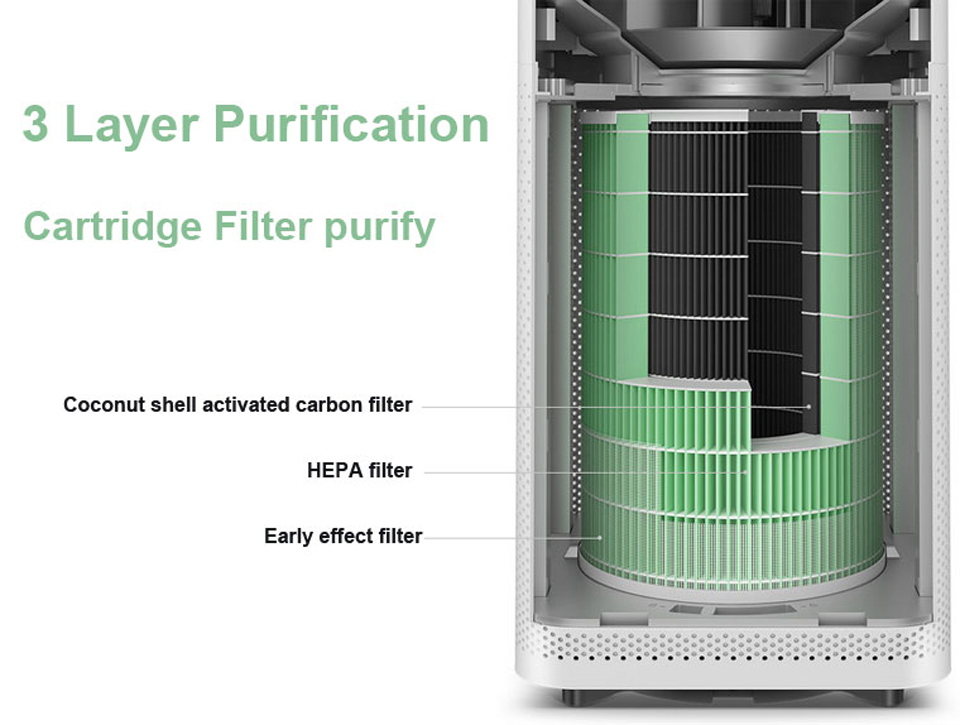 Фильтр для очистителя воздуха Xiaomi Mi Air Purifier filter трехслойная очистка